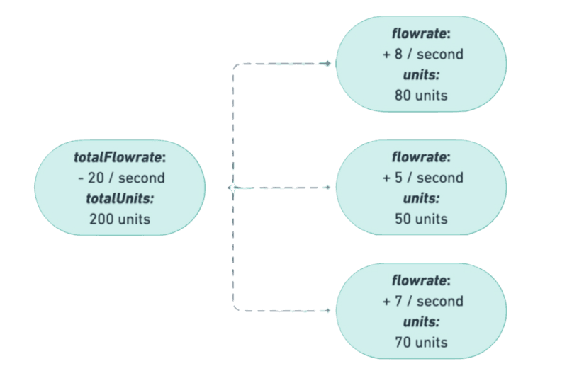 Streaming Distribution